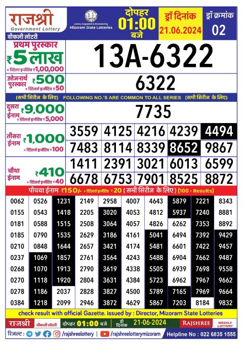 Lottery Sambad Today 2024