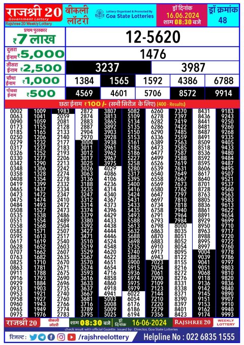 Lottery Sambad Today 2024