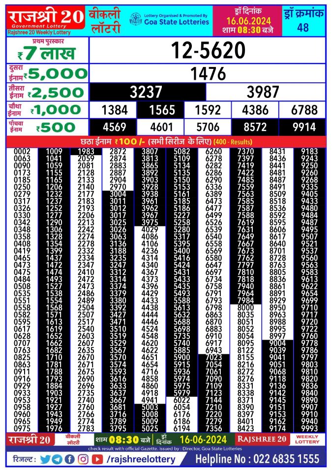 Lottery Sambad Today Result - 1 PM 6 PM 8 PM Results