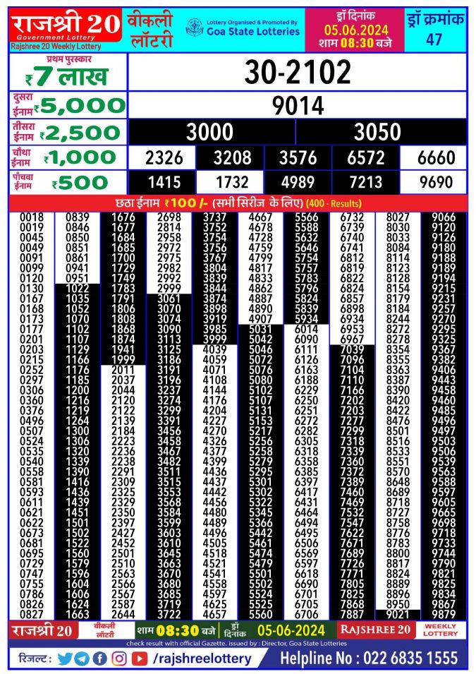 Lottery Sambad Today Result - 1 PM 6 PM 8 PM Results
