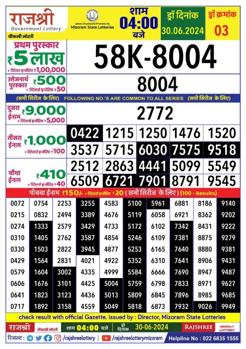 Lottery Sambad Today 2024