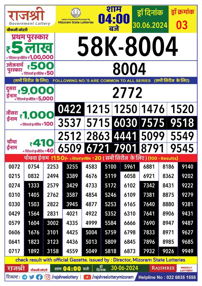 Lottery Sambad Today Result - 1 PM 6 PM 8 PM Results