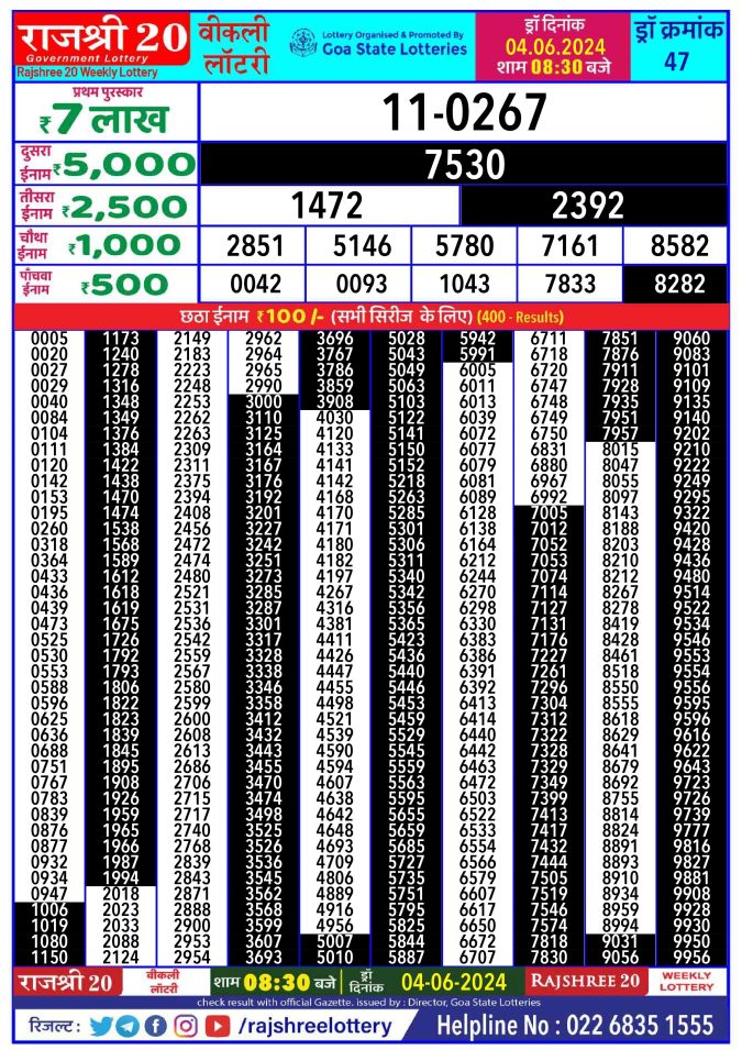 Lottery Sambad Today Result - 1 PM 6 PM 8 PM Results