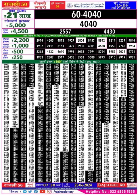 Lottery Sambad Today 2024