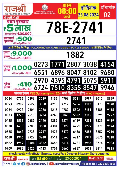 Lottery Sambad Today 2024