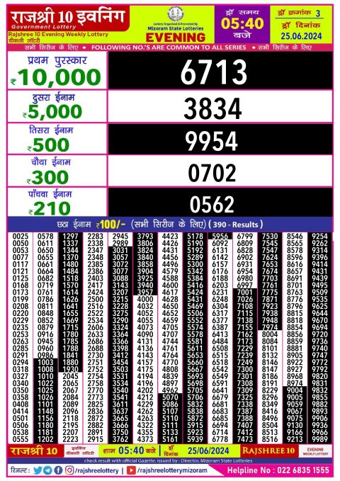 Lottery Sambad Today 2024