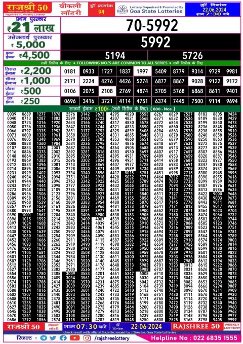 Lottery Sambad Today 2024