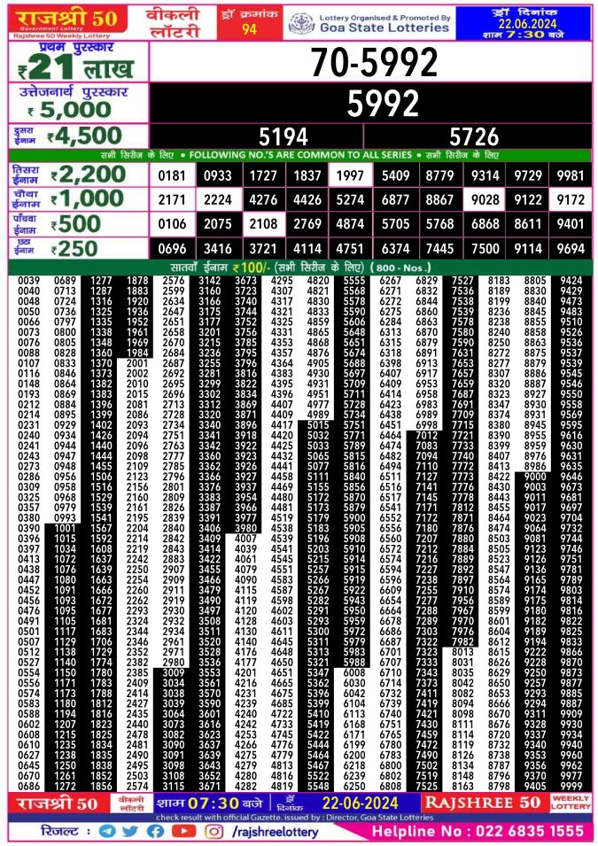 Lottery Sambad Today Result - 1 PM 6 PM 8 PM Results