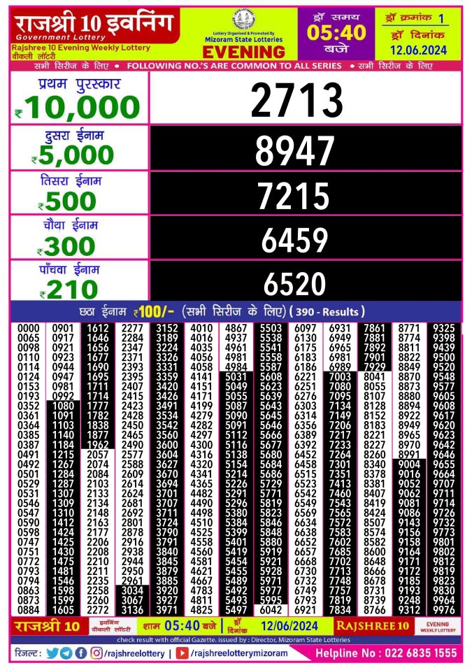 Lottery Sambad Today Result - 1 PM 6 PM 8 PM Results