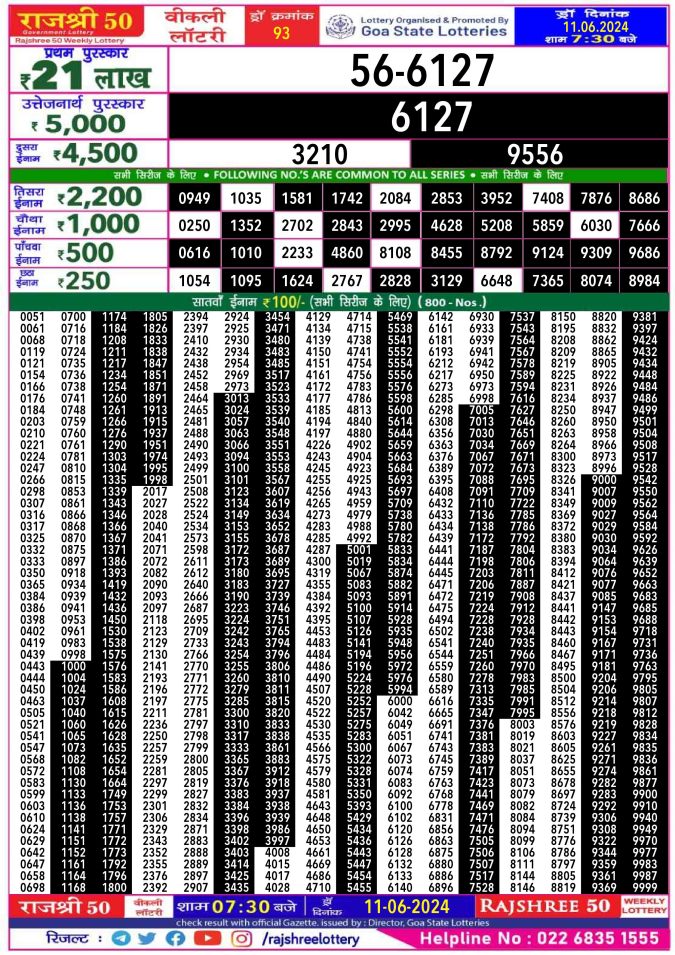 Lottery Sambad Today Result - 1 PM 6 PM 8 PM Results