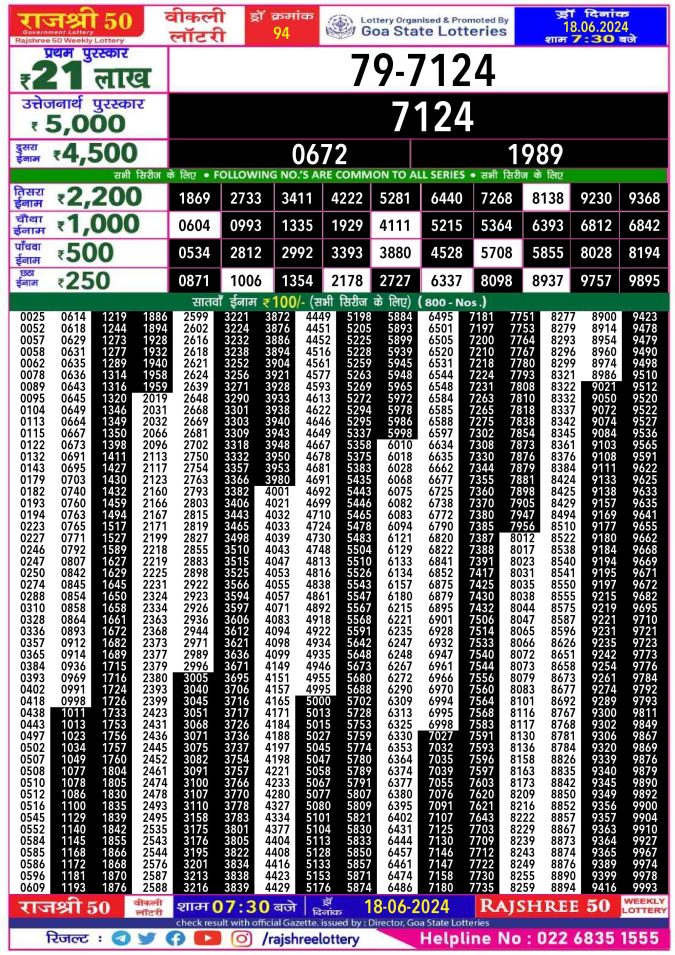 Lottery Sambad Today Result - 1 PM 6 PM 8 PM Results