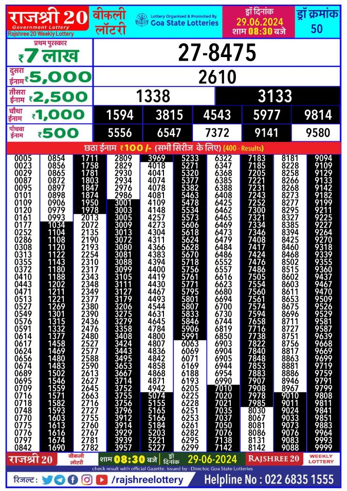 Lottery Sambad Today Result - 1 PM 6 PM 8 PM Results