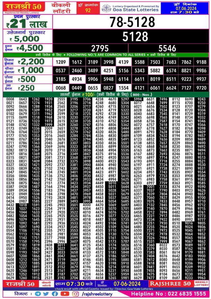 Lottery Sambad Today Result - 1 PM 6 PM 8 PM Results