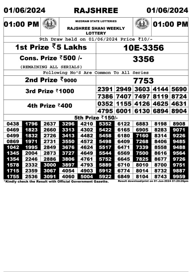 Lottery Sambad Today Result - 1 PM 6 PM 8 PM Results