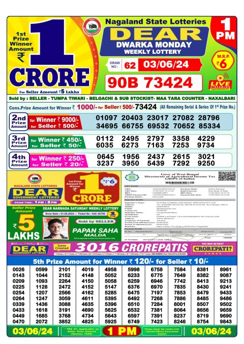Lottery Sambad Today 2024
