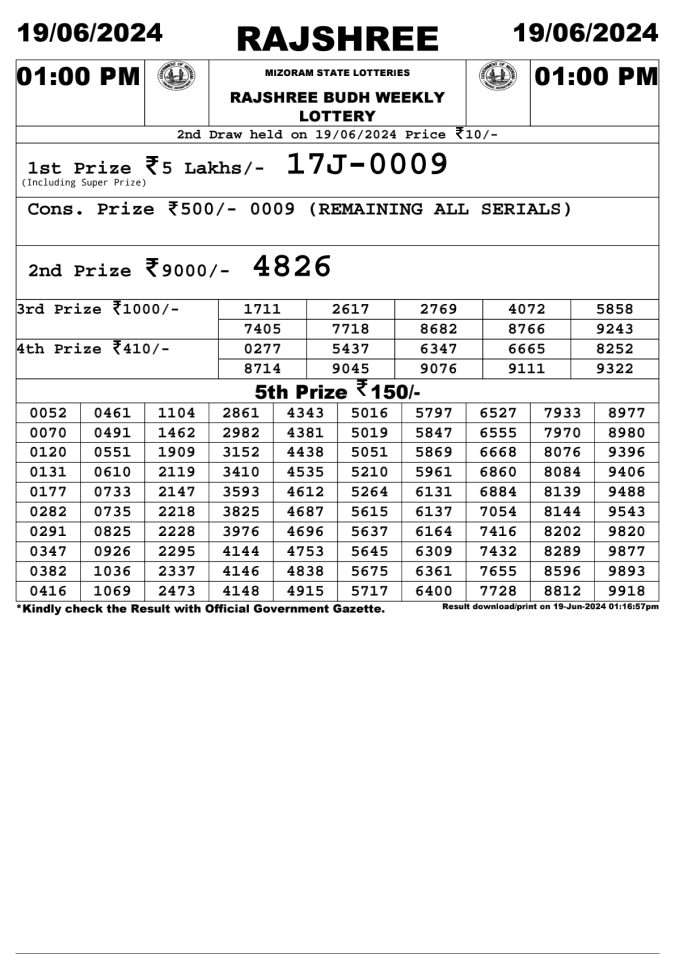 Lottery Sambad Today Result - 1 PM 6 PM 8 PM Results