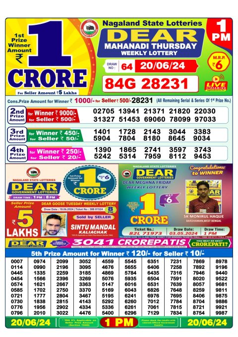 Lottery Sambad Today 2024