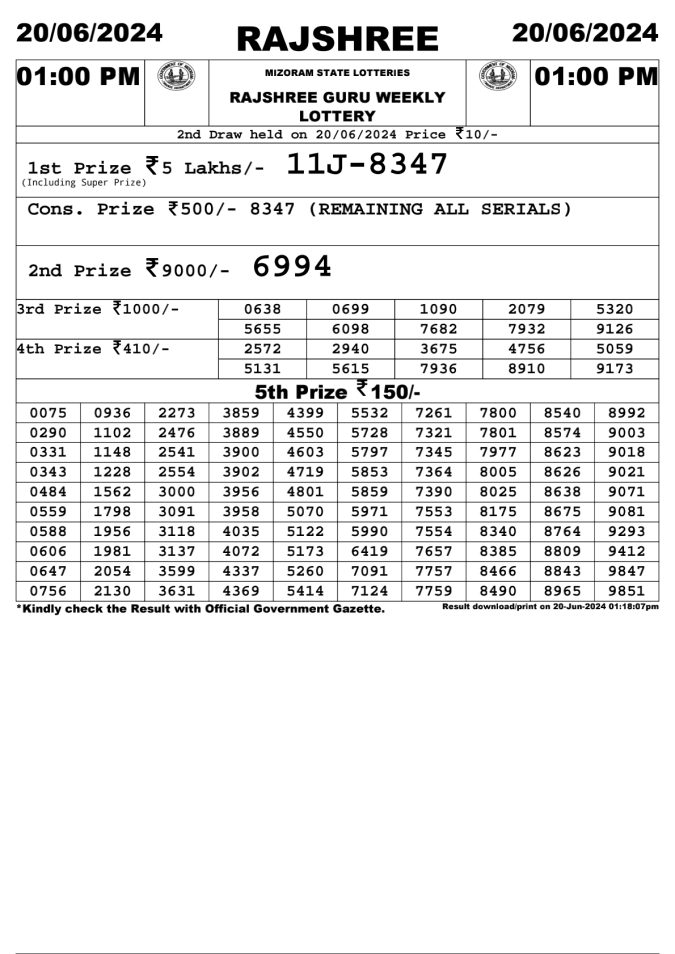 Lottery Sambad Today Result - 1 PM 6 PM 8 PM Results