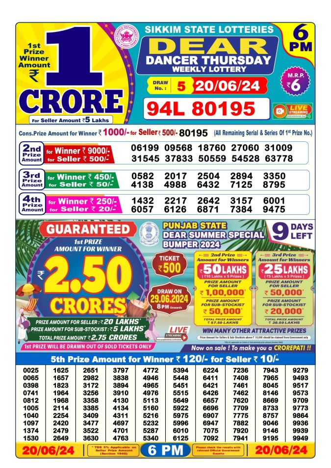 Lottery Sambad Today Result - 1 PM 6 PM 8 PM Results