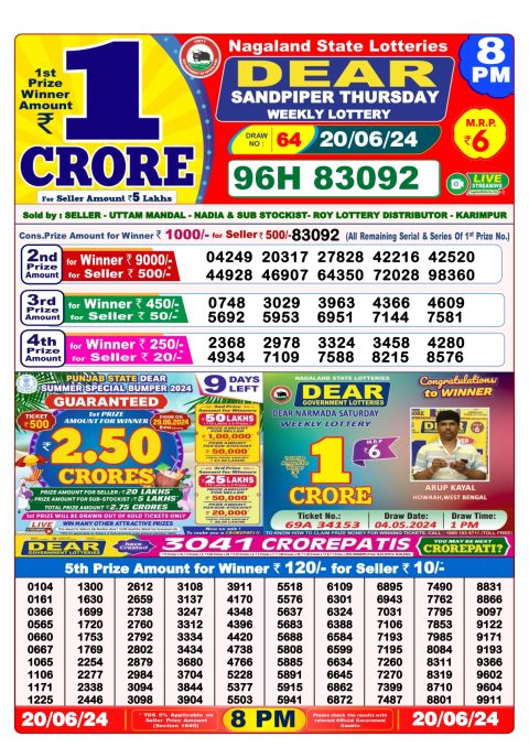 Lottery Sambad Today 2024