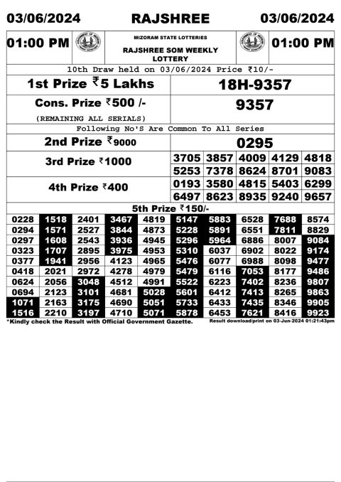 Lottery Sambad Today 2024