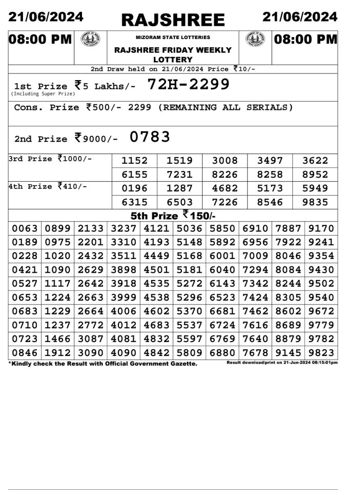 Lottery Sambad Today Result - 1 PM 6 PM 8 PM Results