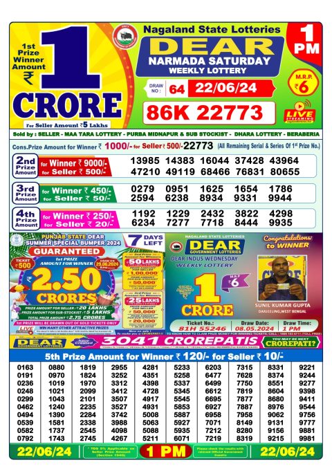 Lottery Sambad Today 2024