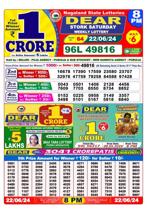 Lottery Sambad Today 2024