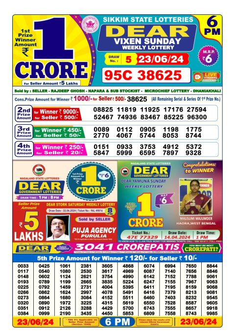 Lottery Sambad Today 2024