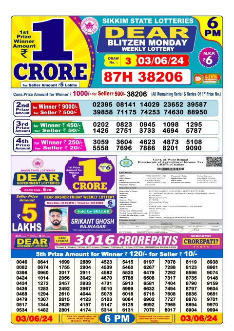 Lottery Sambad Today 2024