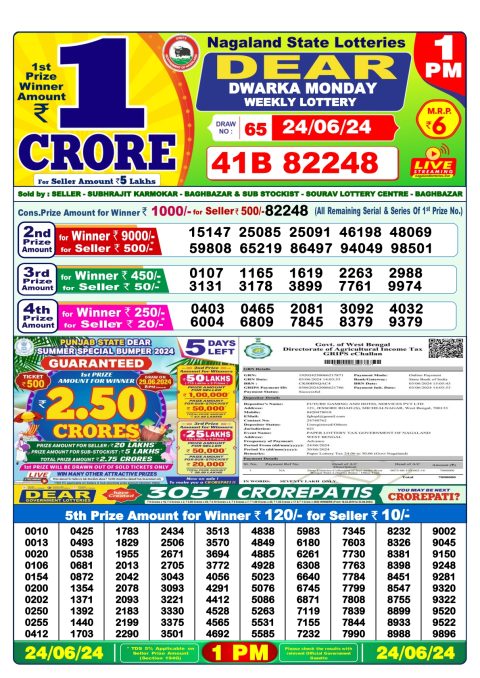Lottery Sambad Today 2024