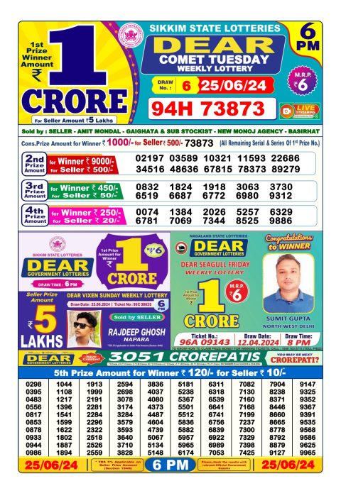 Lottery Sambad Today 2024
