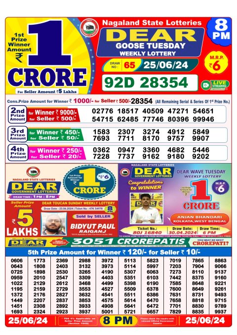 Lottery Sambad Today 2024