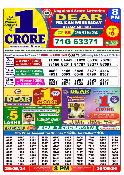 Lottery Sambad Today 2024
