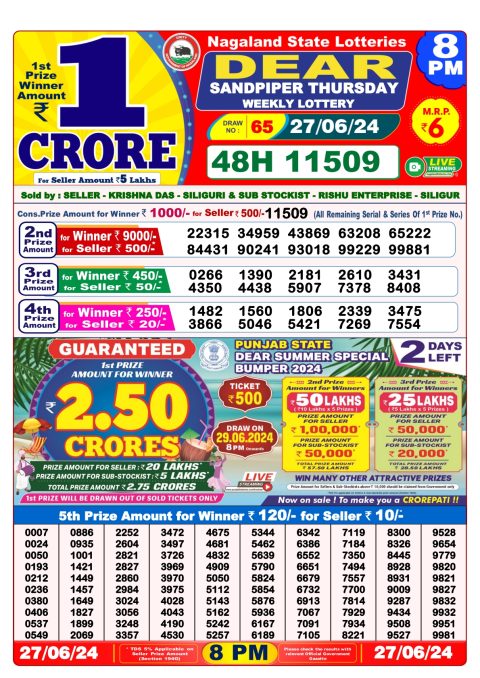 Lottery Sambad Today 2024