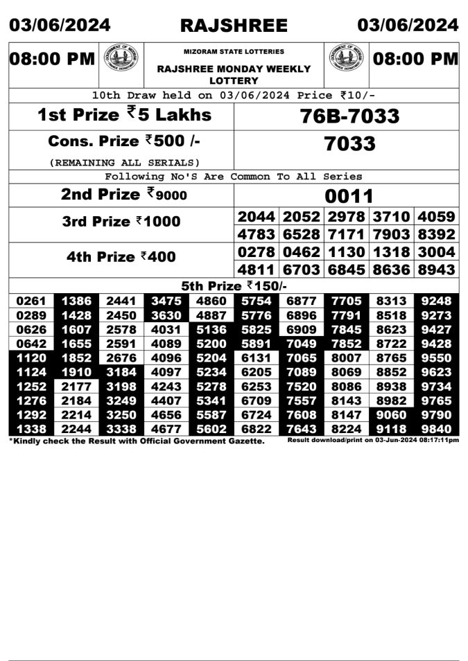 Lottery Sambad Today Result - 1 PM 6 PM 8 PM Results