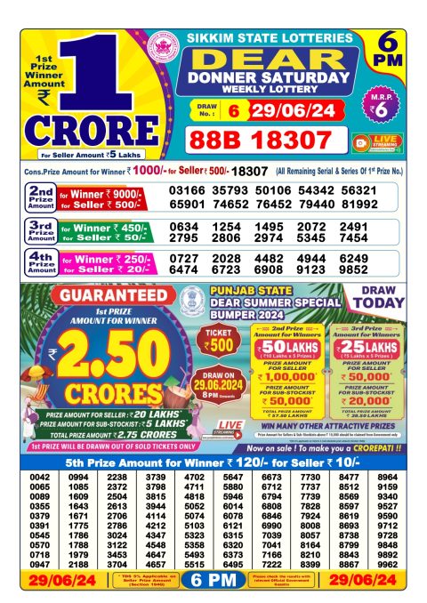 Lottery Sambad Today 2024