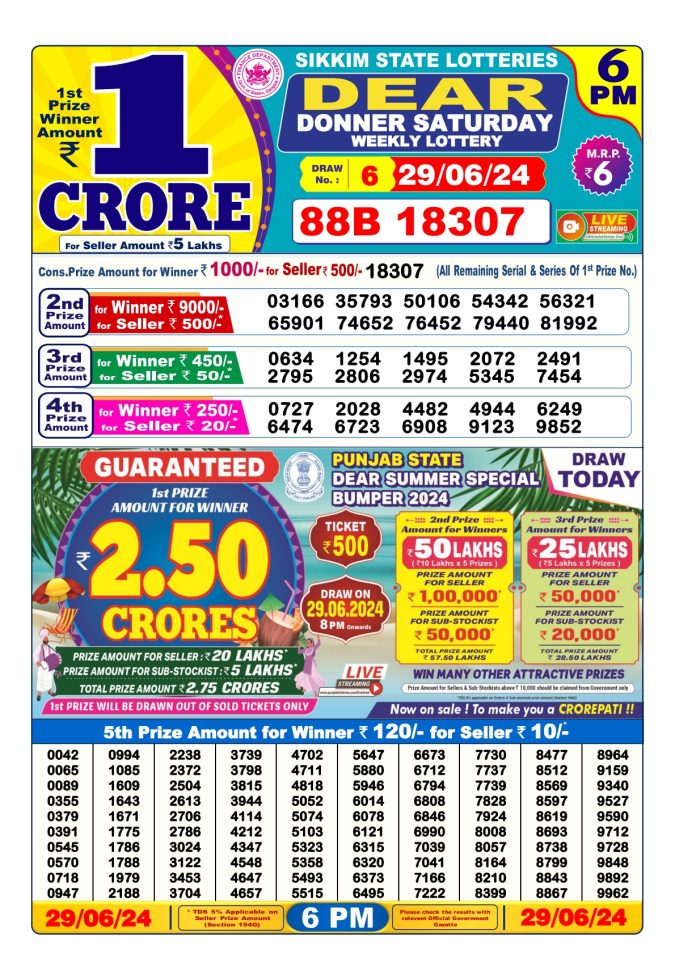 Lottery Sambad Today Result - 1 PM 6 PM 8 PM Results