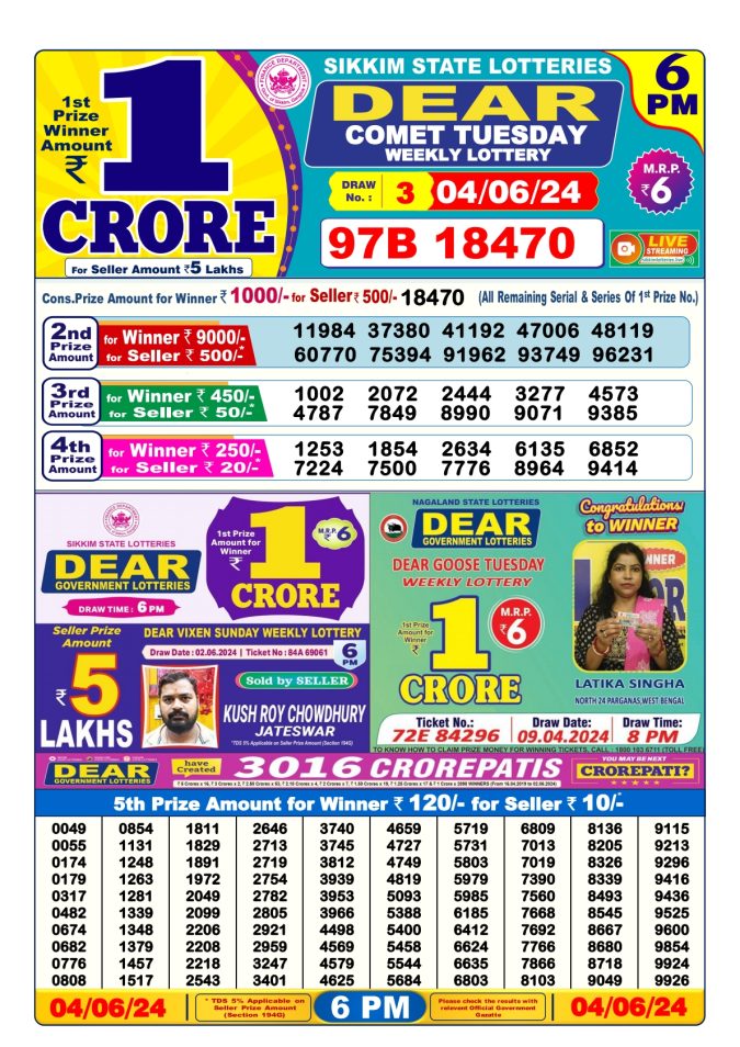 Lottery Sambad Today Result - 1 PM 6 PM 8 PM Results