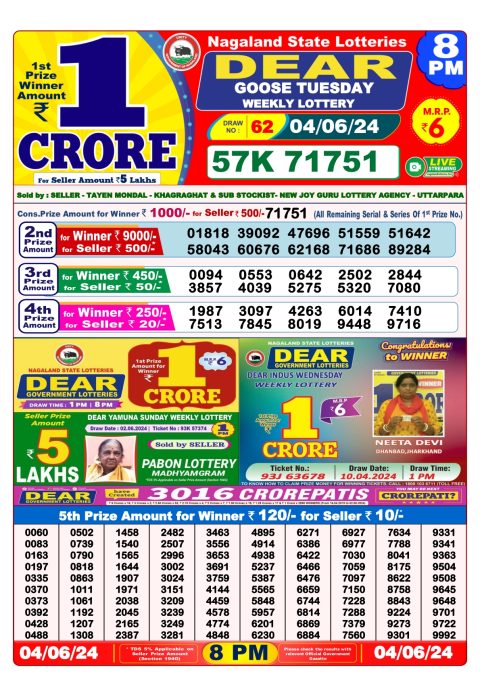 Lottery Sambad Today 2024