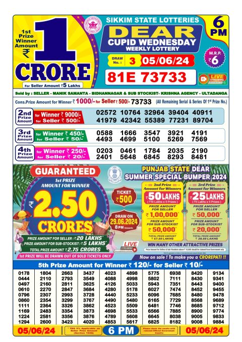 Lottery Sambad Today 2024