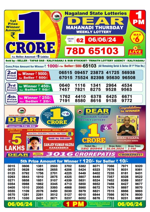 Lottery Sambad Today 2024