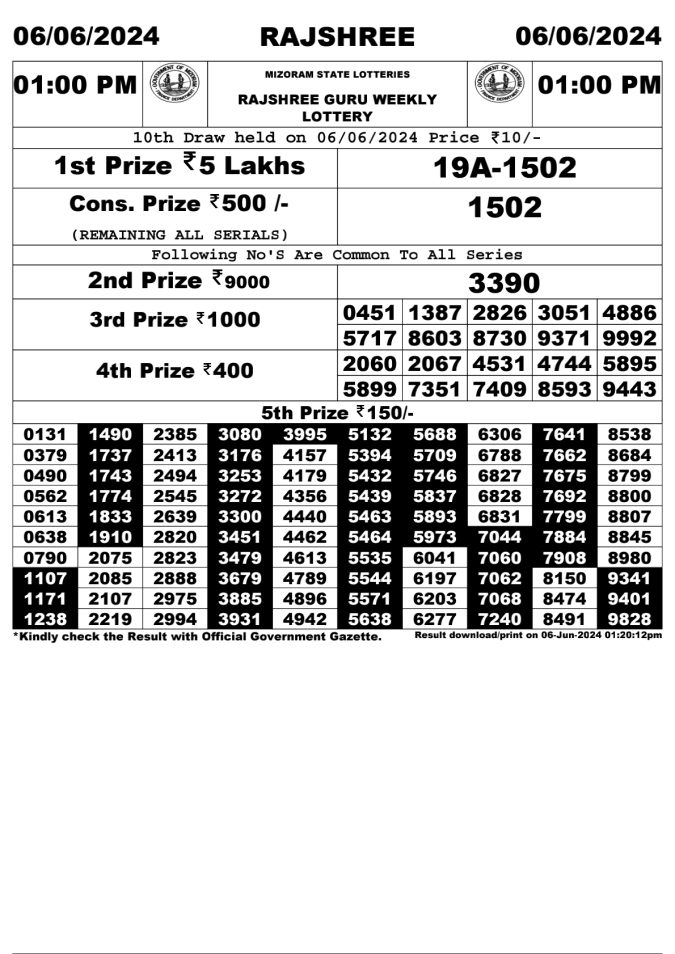 Lottery Sambad Today Result - 1 PM 6 PM 8 PM Results