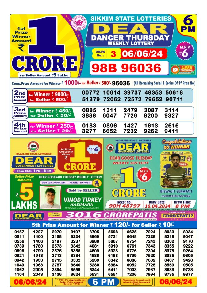 Lottery Sambad Today Result - 1 PM 6 PM 8 PM Results