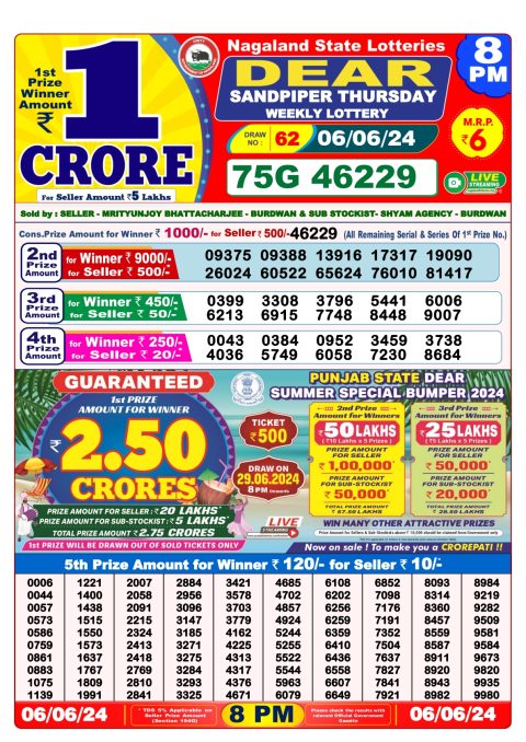 Lottery Sambad Today 2024