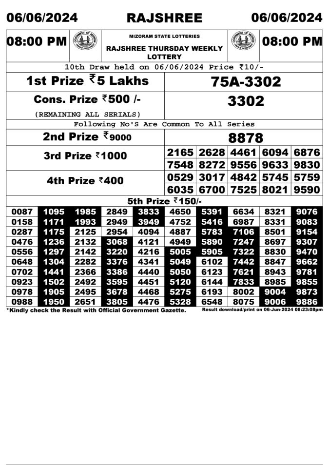 Lottery Sambad Today Result - 1 PM 6 PM 8 PM Results