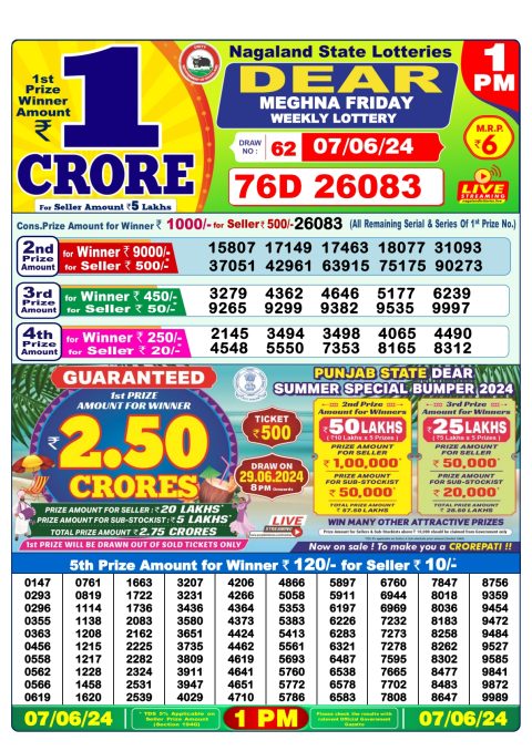 Lottery Sambad Today 2024