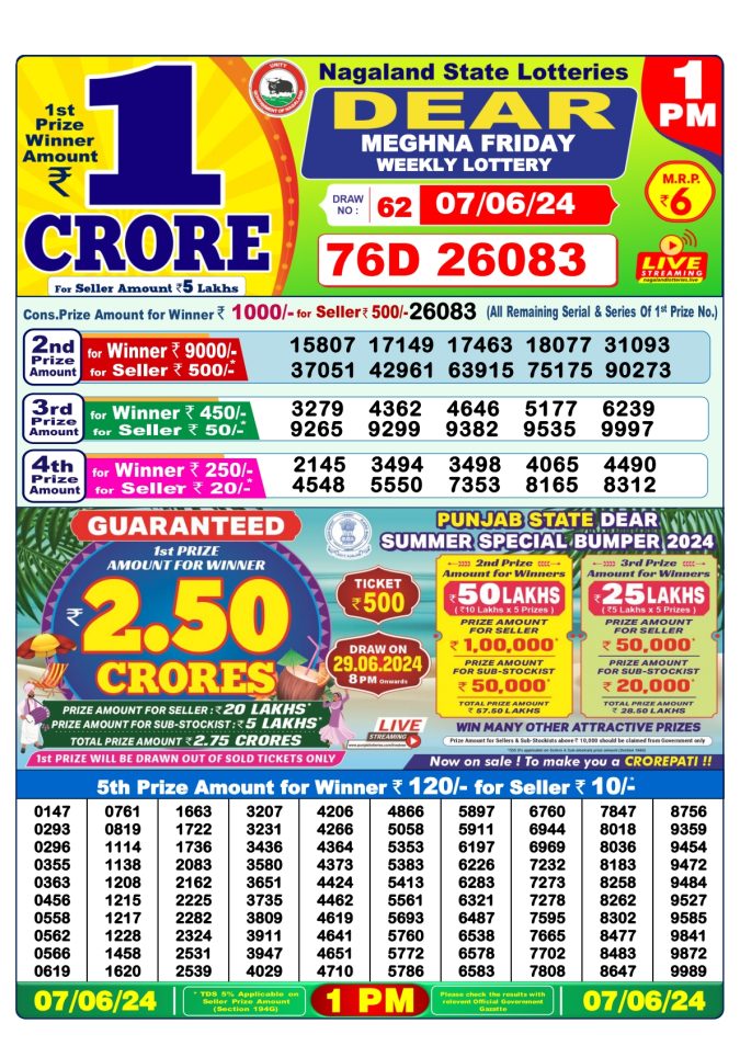 Lottery Sambad Today Result - 1 PM 6 PM 8 PM Results