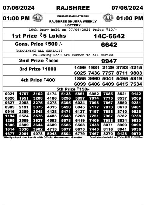 Lottery Sambad Today 2024