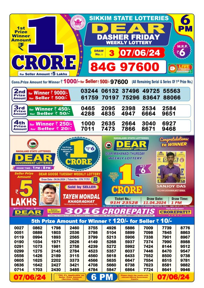 Lottery Sambad Today Result - 1 PM 6 PM 8 PM Results